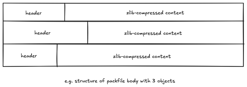 packfile-body.png