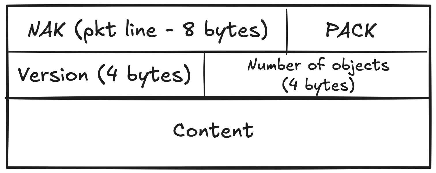 packfile-format.png