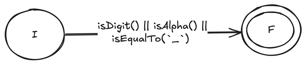 NFA for alphanumeric expression