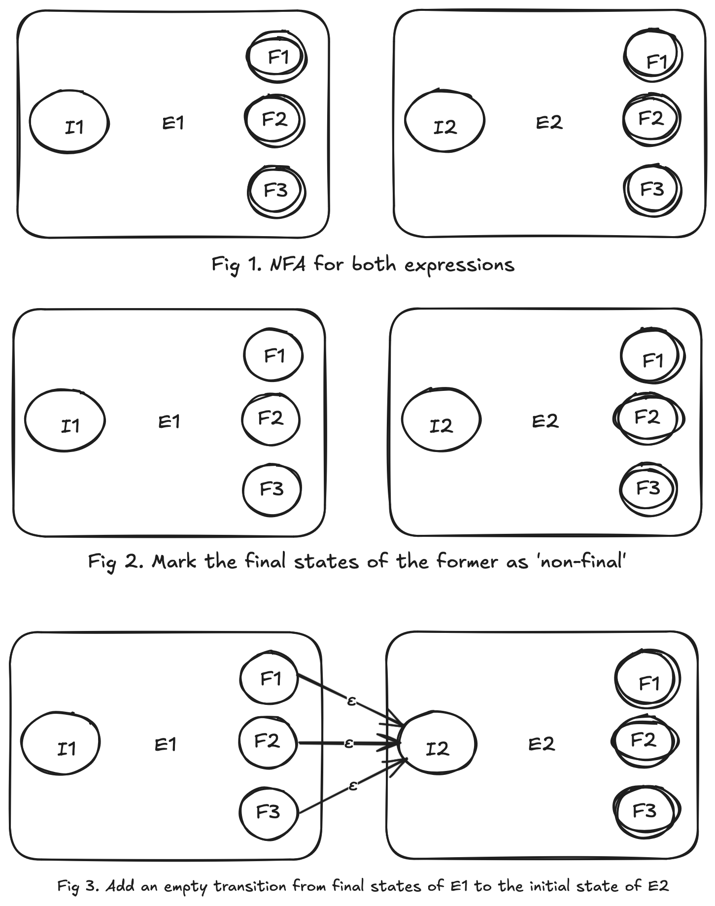 NFA for concatenation