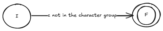 NFA for negative character group